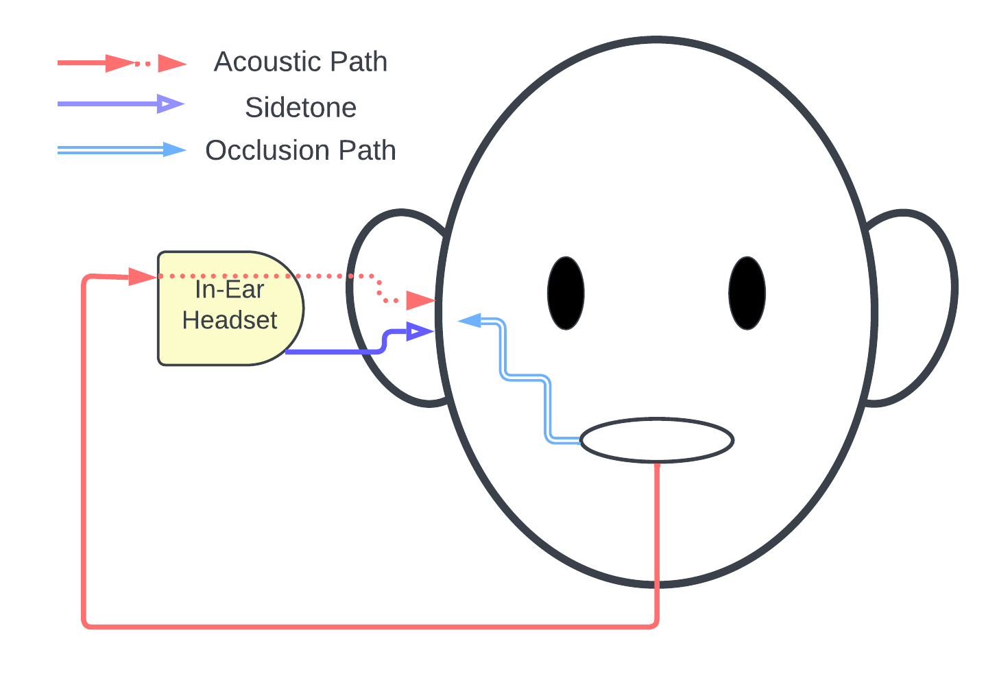 own_voice_path.png